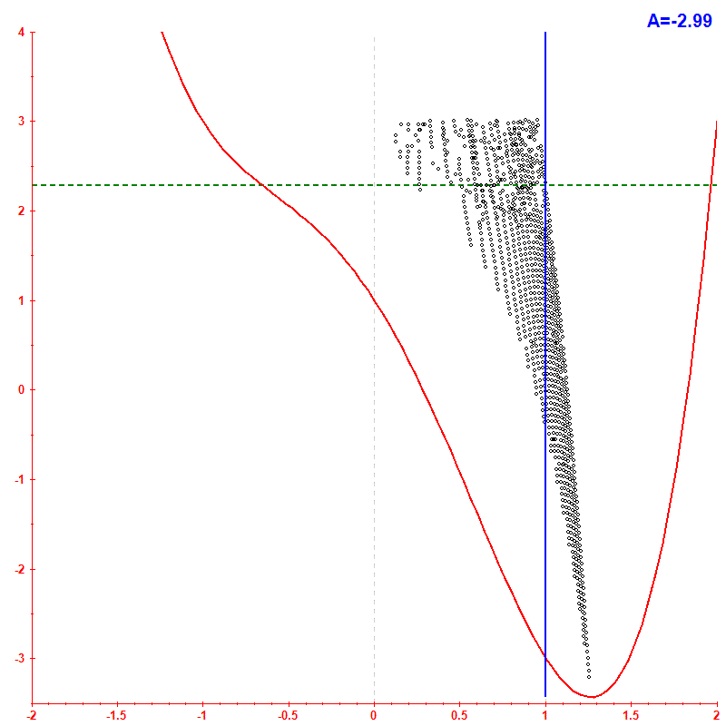 Peresova mříž <x> hbar=0.1